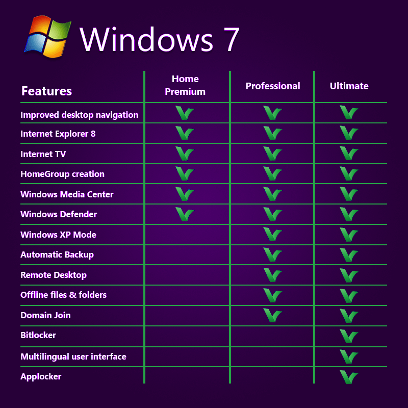 Windows 7 Ultimate License key 1PC