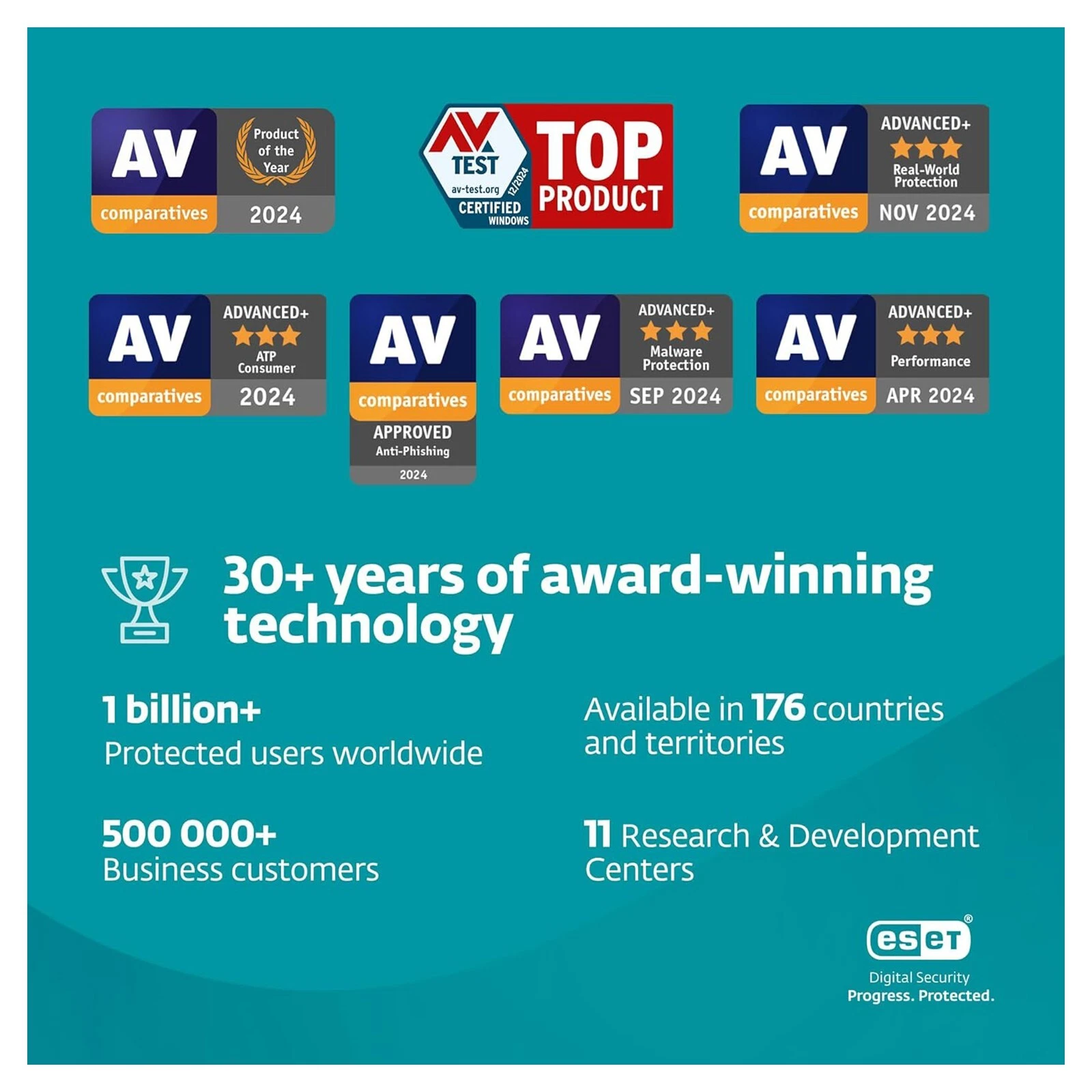 ESET Home Security Premium | Antivirus & Privacy Suite | 1 Device | 1 Year | Global Activation Key - Image 2