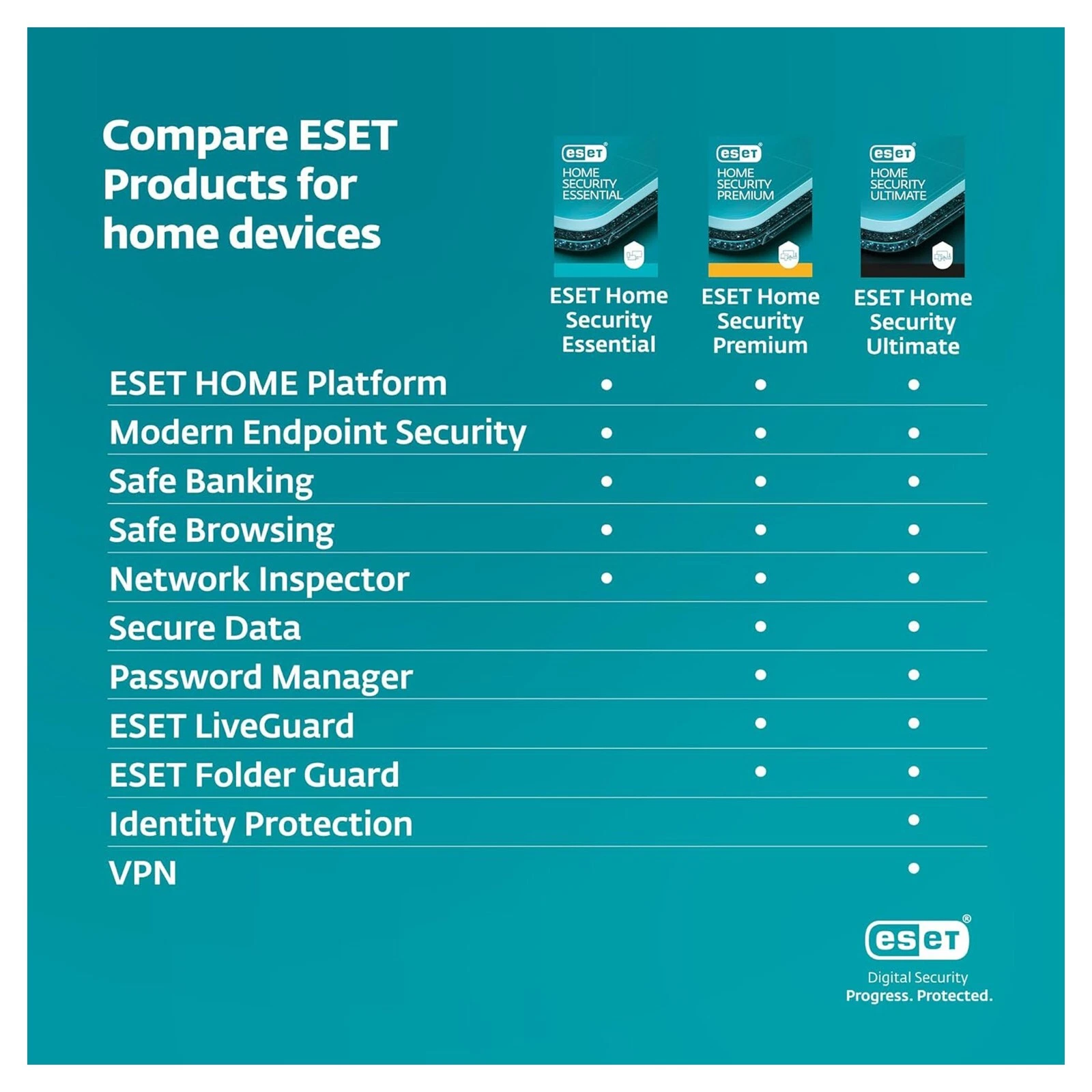 ESET Home Security Premium | Antivirus & Privacy Suite | 1 Device | 1 Year | Global Activation Key - Image 3