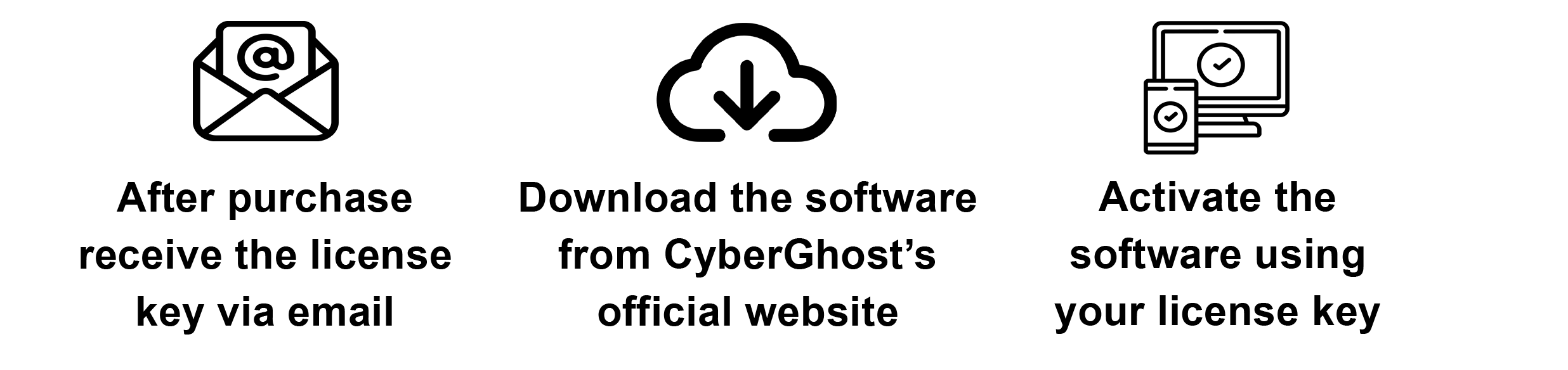CyberGhost