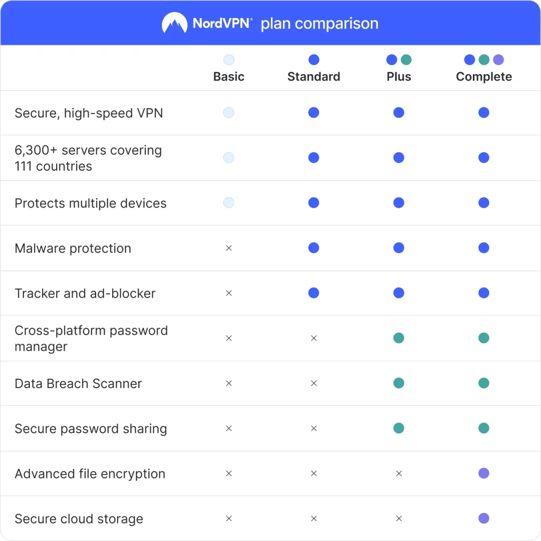 NordVPN Complete