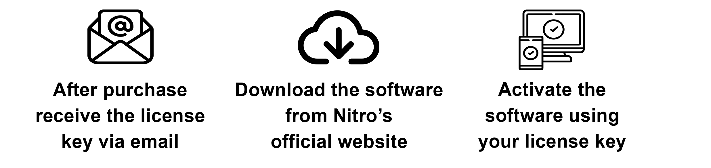 Nitro PDF Pro 10