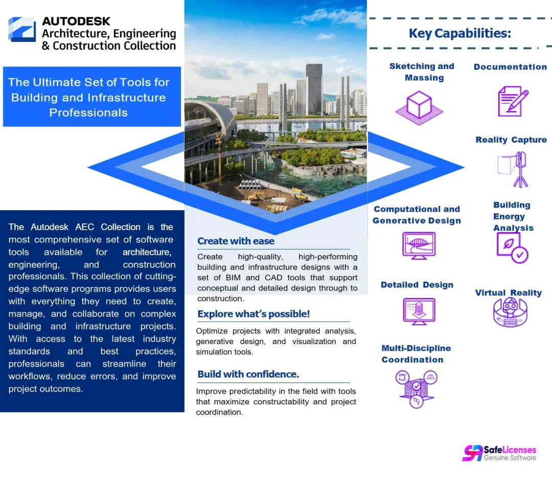 Autodesk AEC Collection 2025 – 1 Device | 1 Year | Global License Key